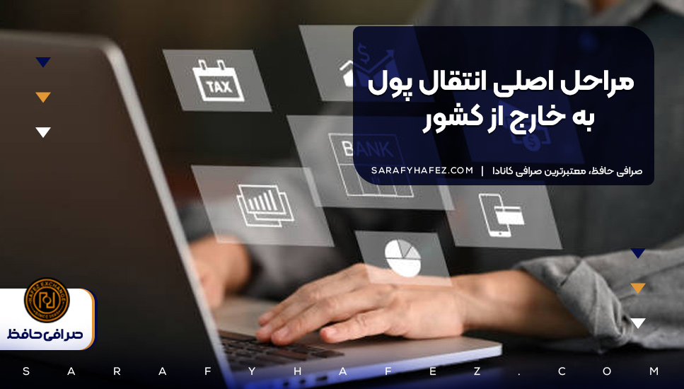 مراحل اصلی انتقال پول به خارج از کشور