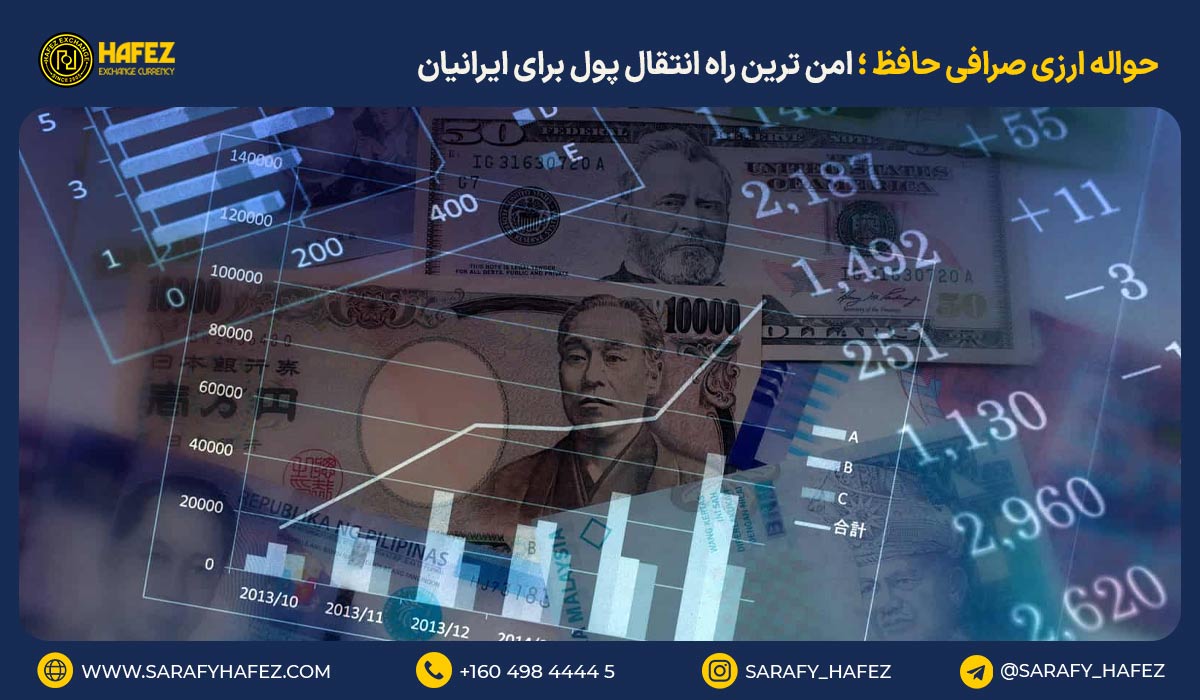 حواله ارزی صرافی حافظ ؛ امن ترین راه انتقال پول برای ایرانیان 