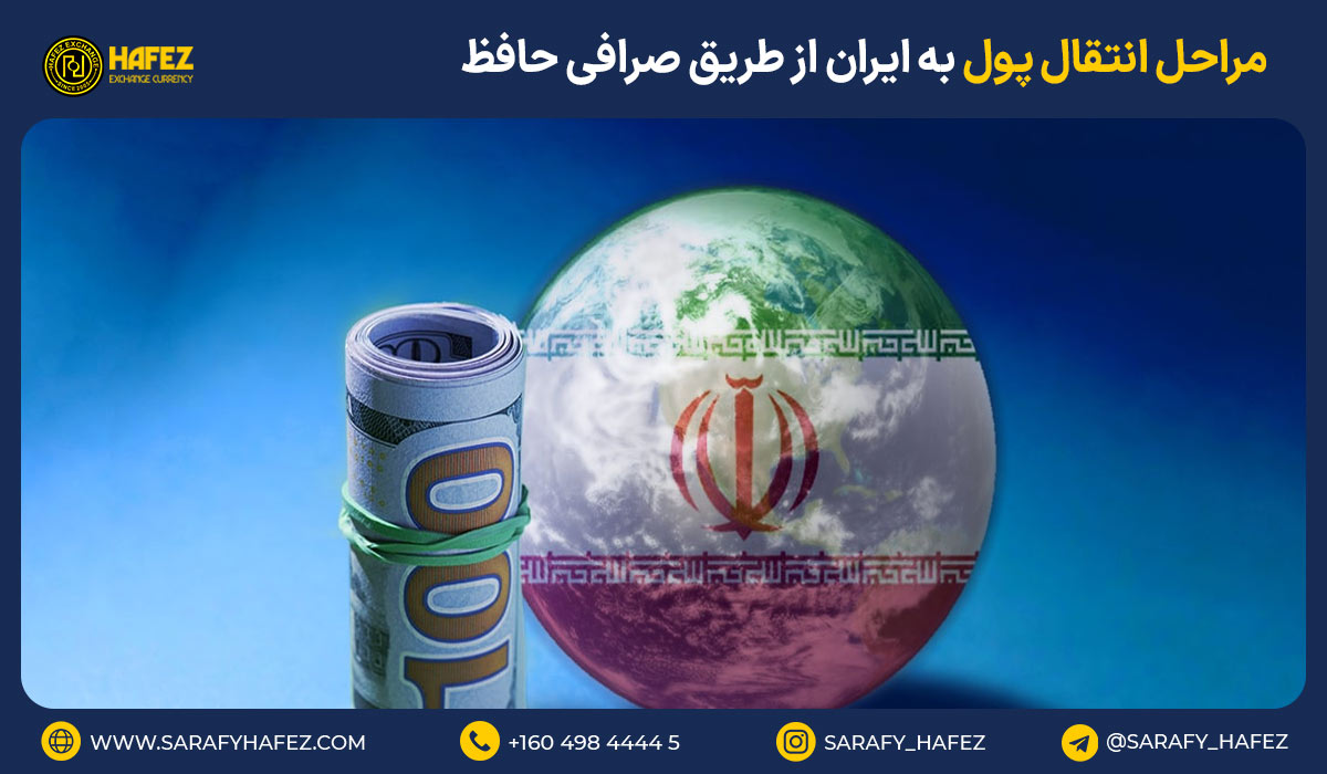 مراحل انتقال پول به ایران از طریق صرافی حافظ 