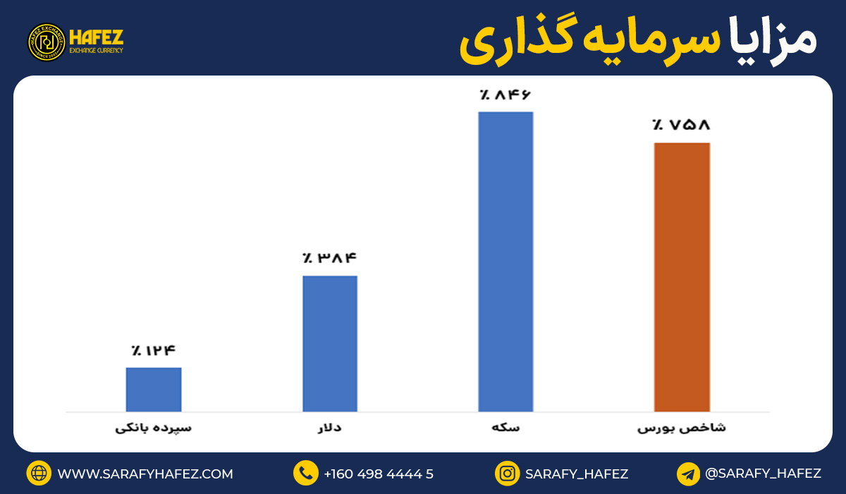 مزایای سرمایهگذاری