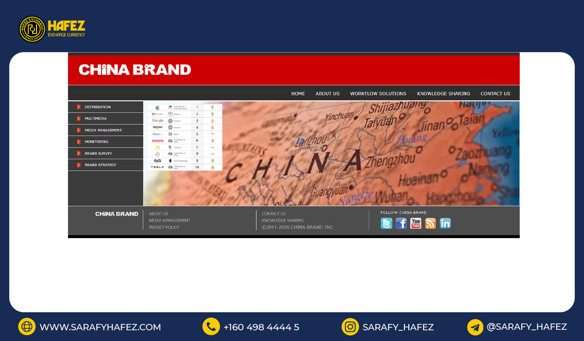 Chinabrands
