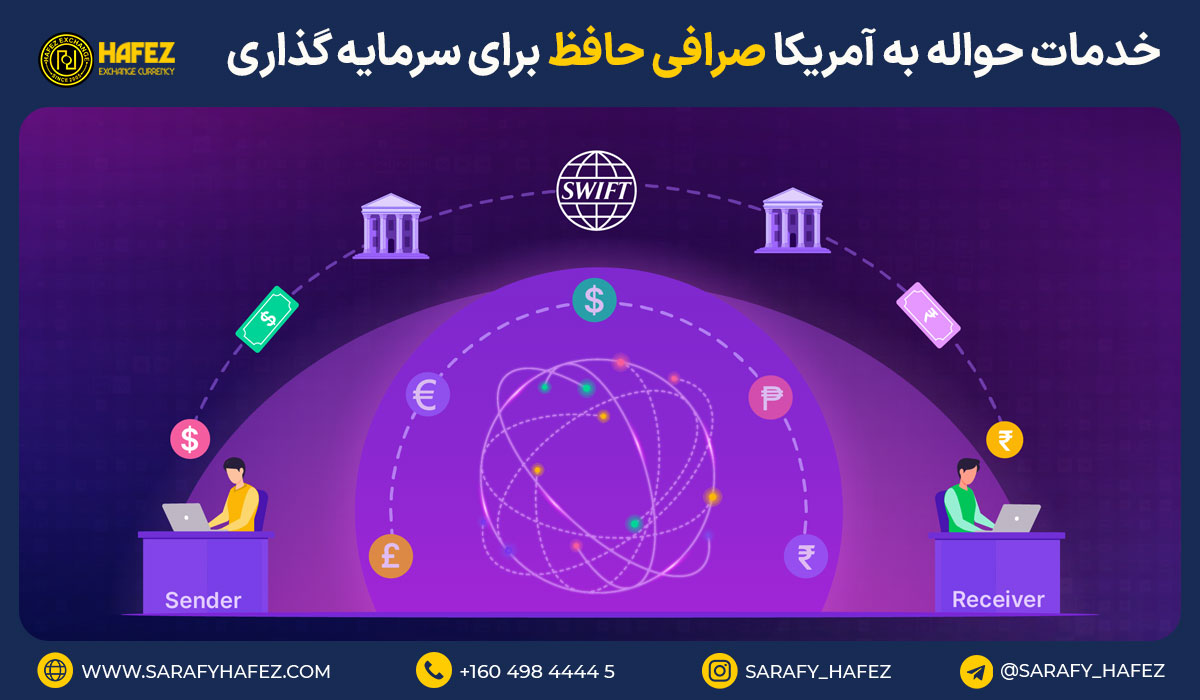 خدمات حواله به آمریکا صرافی حافظ برای سرمایه گذاری