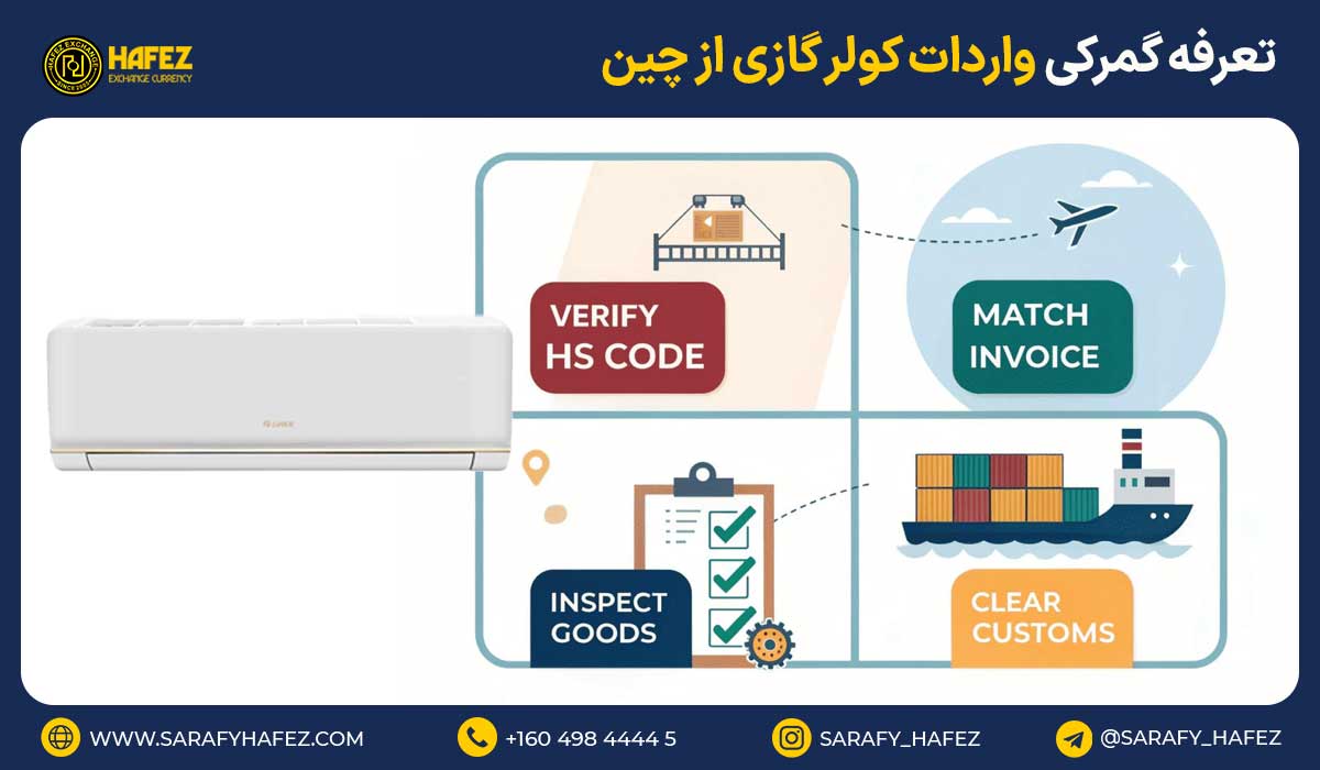 تعرفه گمرکی واردات کولر گازی از چین