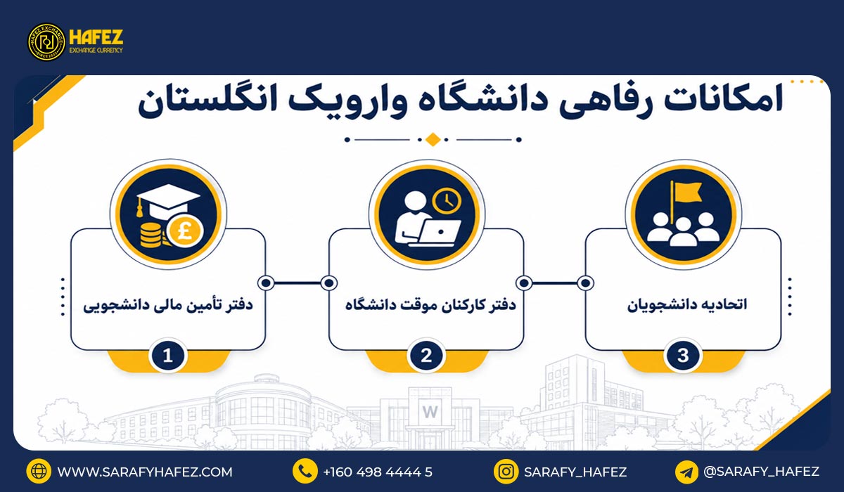 امکانات رفاهی دانشگاه وارویک انگلستان