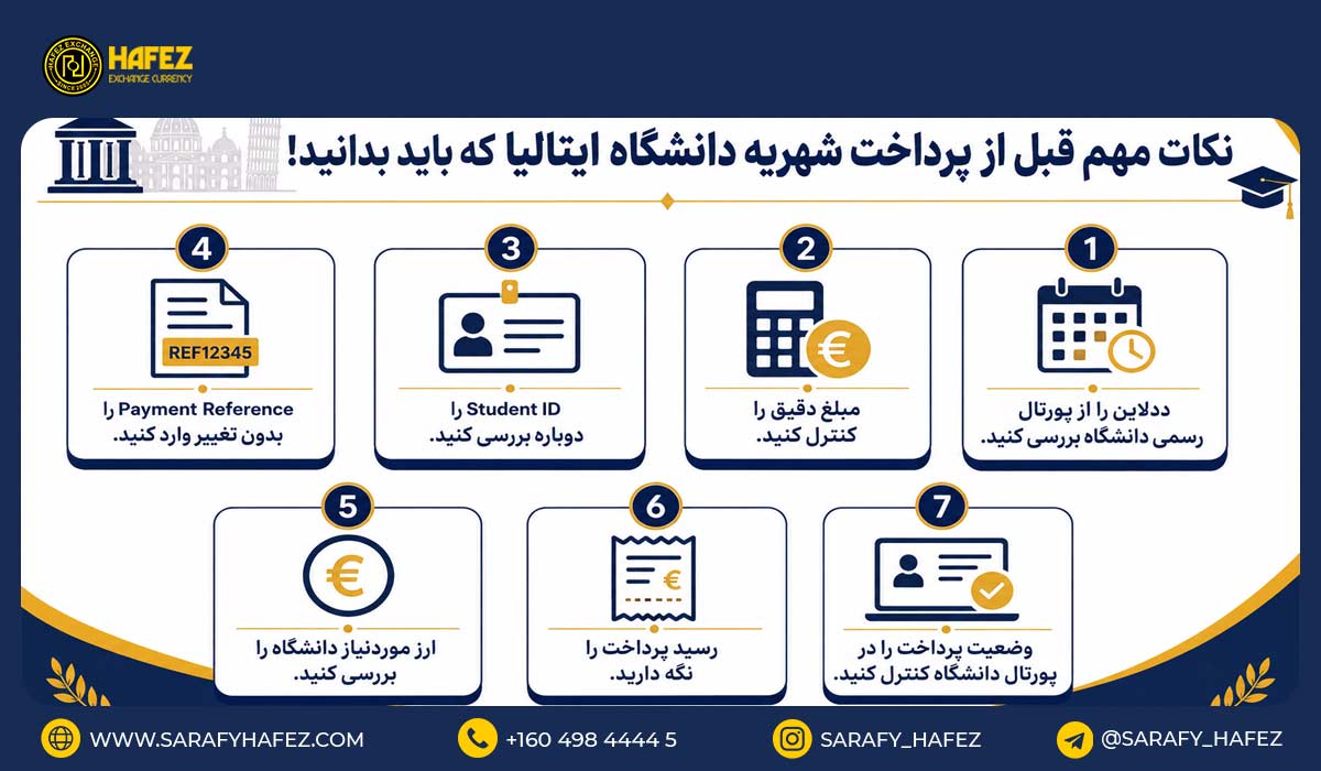نکات مهم قبل از پرداخت شهریه دانشگاه ایتالیا که باید بدانید!