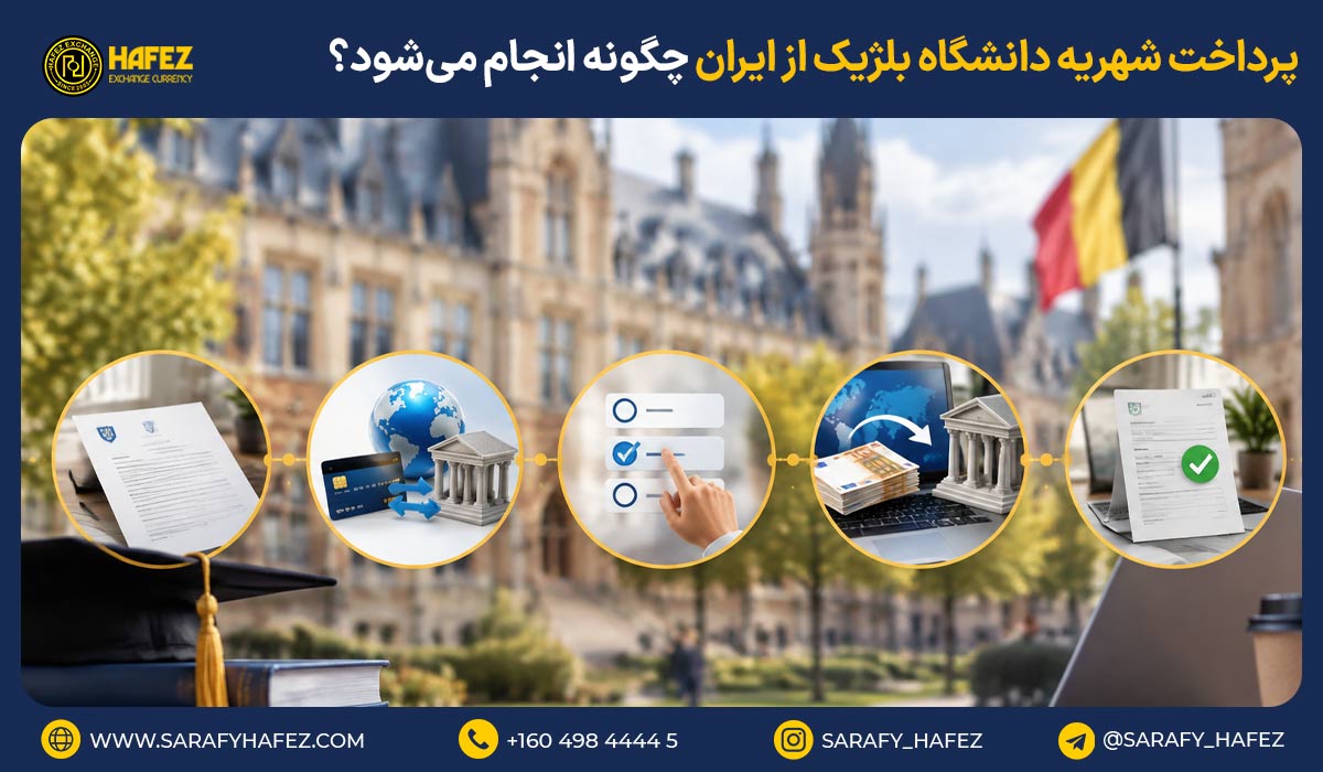 پرداخت شهریه دانشگاه بلژیک از ایران چگونه انجام میشود؟