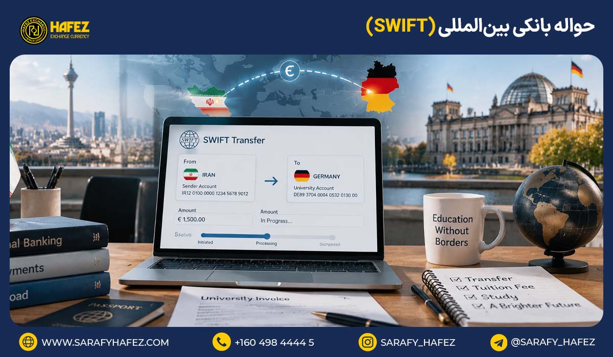 حواله بانکی بینالمللی (SWIFT)