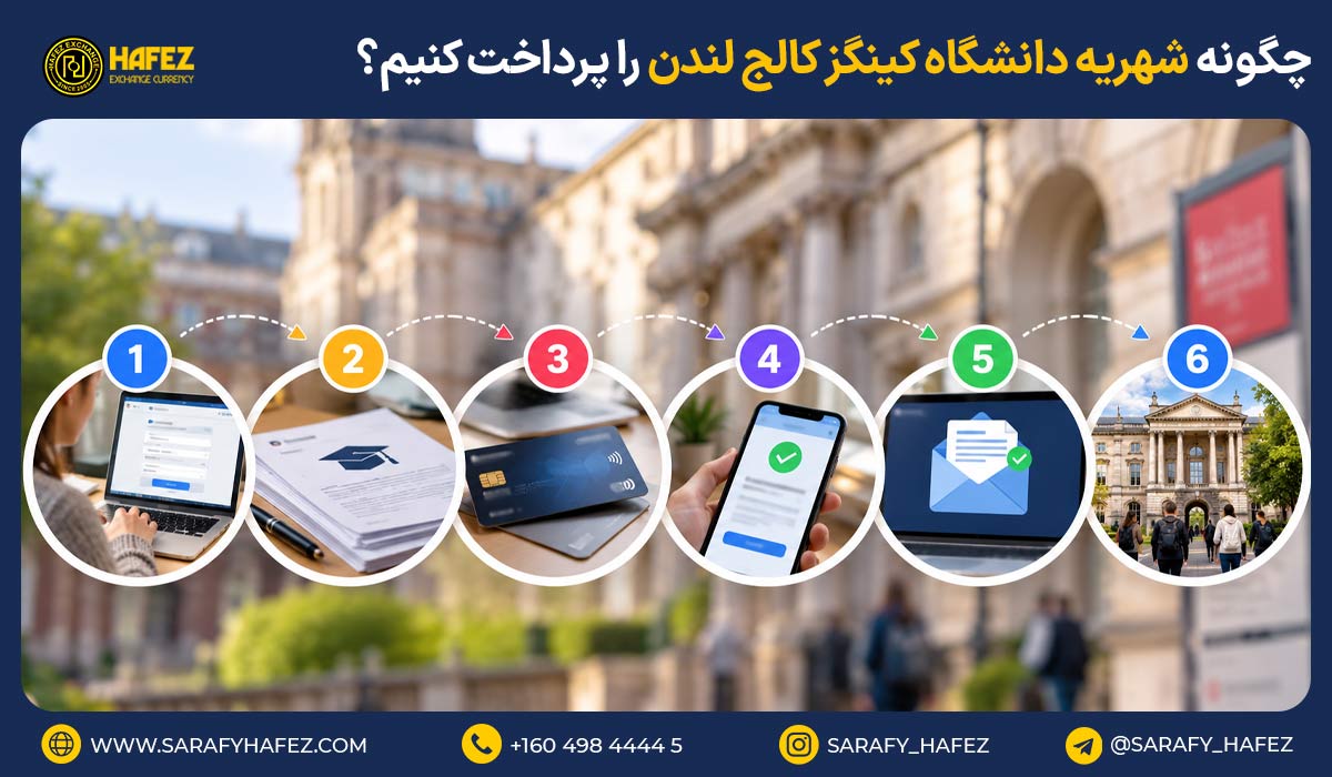 چگونه شهریه دانشگاه کینگز کالج لندن را پرداخت کنیم؟